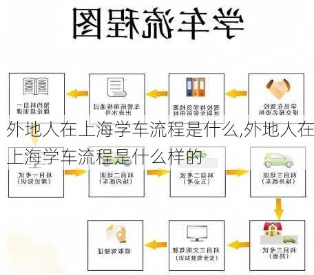外地人在上海学车流程是什么,外地人在上海学车流程是什么样的