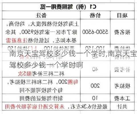 南京天宝驾校多少钱一个学时,南京天宝驾校多少钱一个学时啊