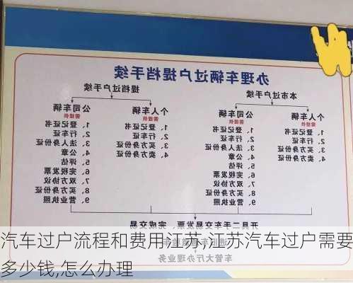 汽车过户流程和费用江苏,江苏汽车过户需要多少钱,怎么办理