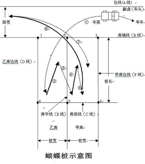 大客车桩考移库要点,大客车桩考移库要点有哪些