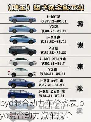 byd混合动力车价格表,byd混合动力汽车报价