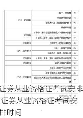 证券从业资格证考试安排,证券从业资格证考试安排时间