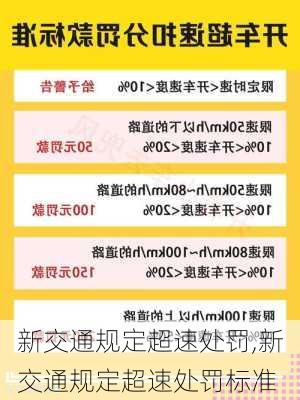 新交通规定超速处罚,新交通规定超速处罚标准