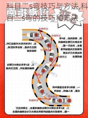科目二s弯技巧与方法,科目二s弯的技巧和方法