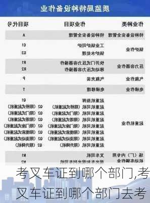 考叉车证到哪个部门,考叉车证到哪个部门去考