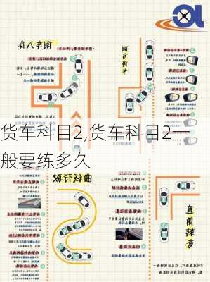 货车科目2,货车科目2一般要练多久