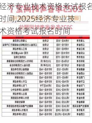 经济专业技术资格考试报名时间,2025经济专业技术资格考试报名时间
