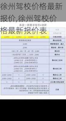 徐州驾校价格最新报价,徐州驾校价格最新报价表