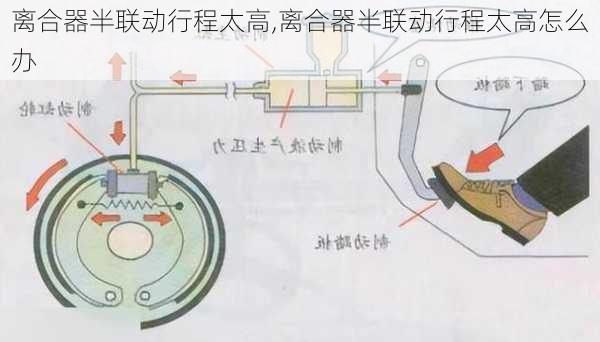 离合器半联动行程太高,离合器半联动行程太高怎么办