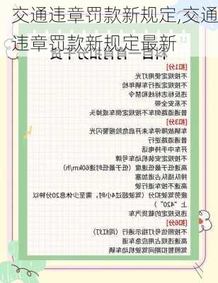 交通违章罚款新规定,交通违章罚款新规定最新