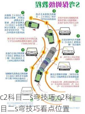 c2科目二s弯技巧,c2科目二s弯技巧看点位置