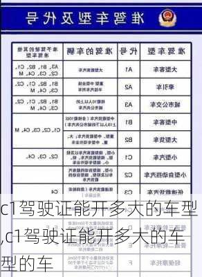 c1驾驶证能开多大的车型,c1驾驶证能开多大的车型的车