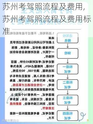 苏州考驾照流程及费用,苏州考驾照流程及费用标准