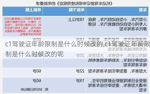 c1驾驶证年龄限制是什么时候改的,c1驾驶证年龄限制是什么时候改的呢