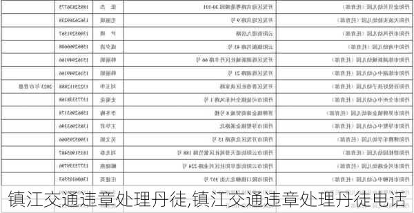镇江交通违章处理丹徒,镇江交通违章处理丹徒电话