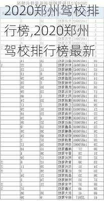 2020郑州驾校排行榜,2020郑州驾校排行榜最新