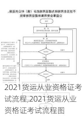 2021货运从业资格证考试流程,2021货运从业资格证考试流程图