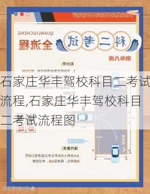 石家庄华丰驾校科目二考试流程,石家庄华丰驾校科目二考试流程图