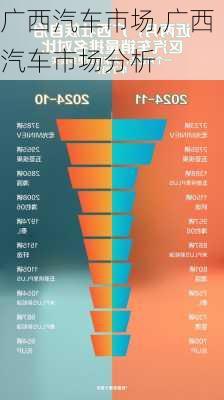 广西汽车市场,广西汽车市场分析