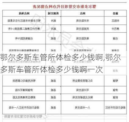 鄂尔多斯车管所体检多少钱啊,鄂尔多斯车管所体检多少钱啊一次