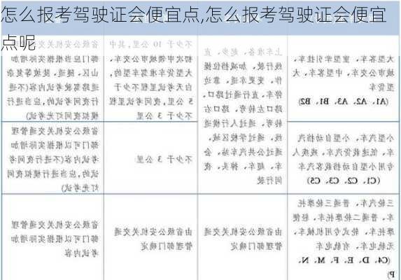怎么报考驾驶证会便宜点,怎么报考驾驶证会便宜点呢