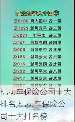机动车保险公司十大排名,机动车保险公司十大排名榜