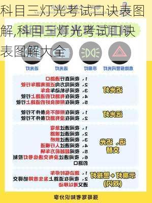 科目三灯光考试口诀表图解,科目三灯光考试口诀表图解大全