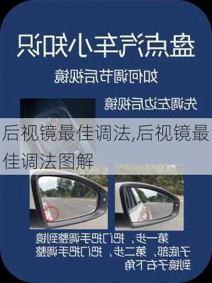 后视镜最佳调法,后视镜最佳调法图解
