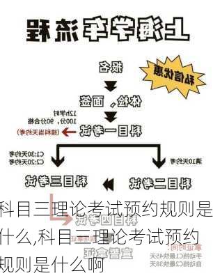 科目三理论考试预约规则是什么,科目三理论考试预约规则是什么啊