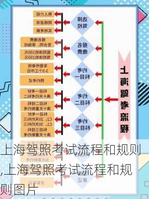 上海驾照考试流程和规则,上海驾照考试流程和规则图片