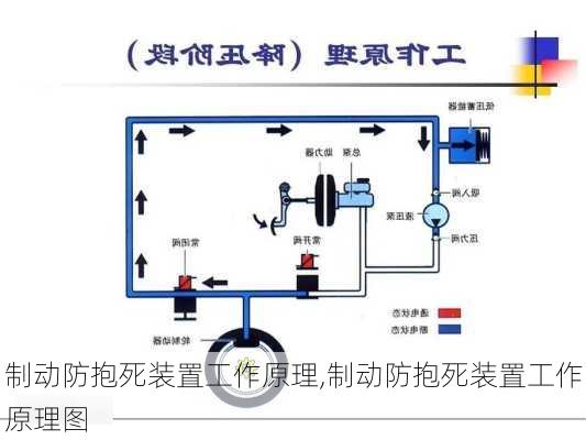 制动防抱死装置工作原理,制动防抱死装置工作原理图
