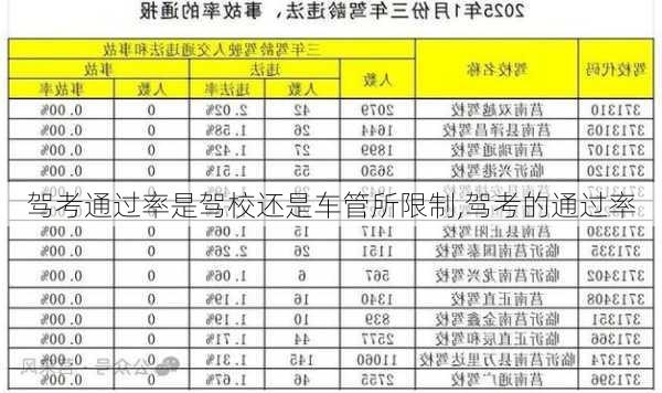驾考通过率是驾校还是车管所限制,驾考的通过率