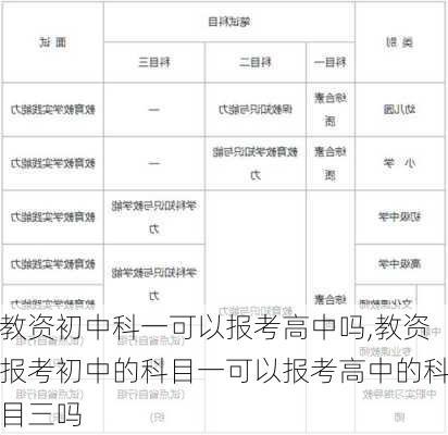 教资初中科一可以报考高中吗,教资报考初中的科目一可以报考高中的科目三吗