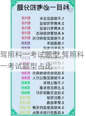 驾照科一考试题型,驾照科一考试题型占比