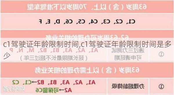 c1驾驶证年龄限制时间,c1驾驶证年龄限制时间是多少