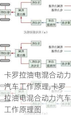 卡罗拉油电混合动力汽车工作原理,卡罗拉油电混合动力汽车工作原理图