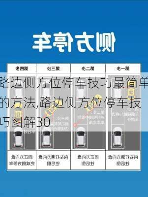 路边侧方位停车技巧最简单的方法,路边侧方位停车技巧图解30