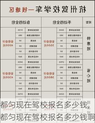 都匀现在驾校报名多少钱,都匀现在驾校报名多少钱啊