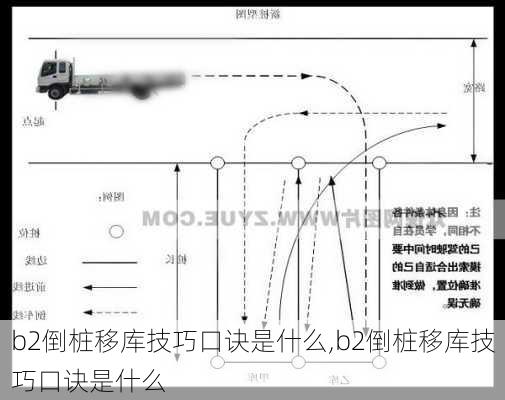 b2倒桩移库技巧口诀是什么,b2倒桩移库技巧口诀是什么