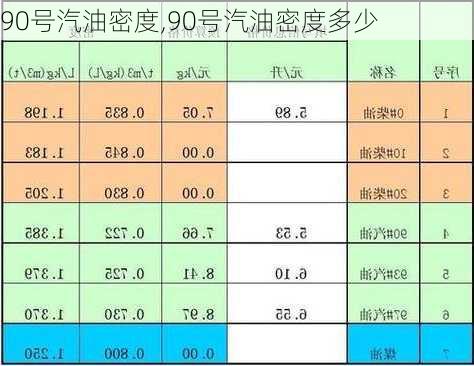 90号汽油密度,90号汽油密度多少