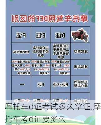 摩托车d证考试多久拿证,摩托车考d证要多久
