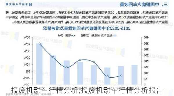报废机动车行情分析,报废机动车行情分析报告