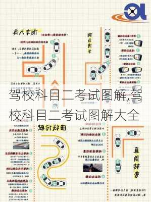 驾校科目二考试图解,驾校科目二考试图解大全