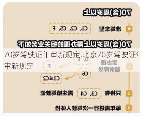 70岁驾驶证年审新规定,北京70岁驾驶证年审新规定
