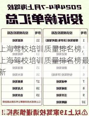 上海驾校培训质量排名榜,上海驾校培训质量排名榜最新