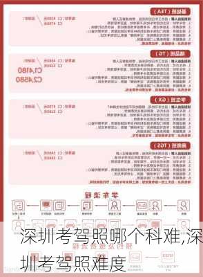 深圳考驾照哪个科难,深圳考驾照难度