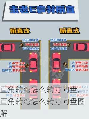 直角转弯怎么转方向盘,直角转弯怎么转方向盘图解