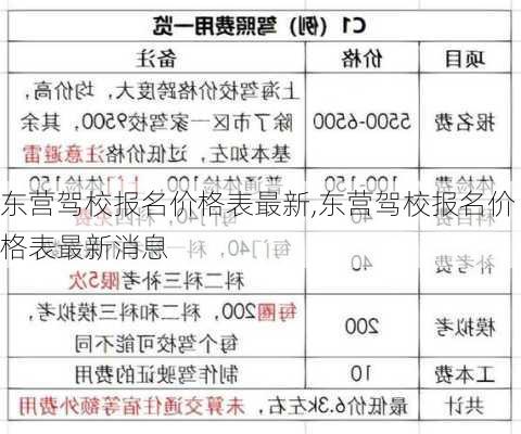 东营驾校报名价格表最新,东营驾校报名价格表最新消息