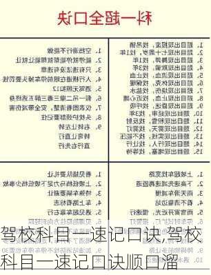 驾校科目一速记口诀,驾校科目一速记口诀顺口溜