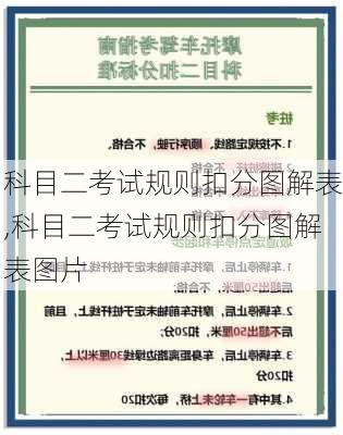 科目二考试规则扣分图解表,科目二考试规则扣分图解表图片